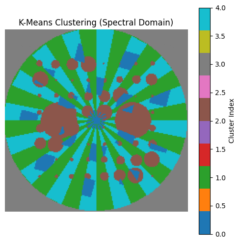 ../_images/notebooks_tutorial_dimensionality_reduction_16_0.png