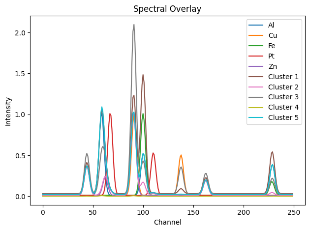 ../_images/notebooks_tutorial_dimensionality_reduction_18_0.png