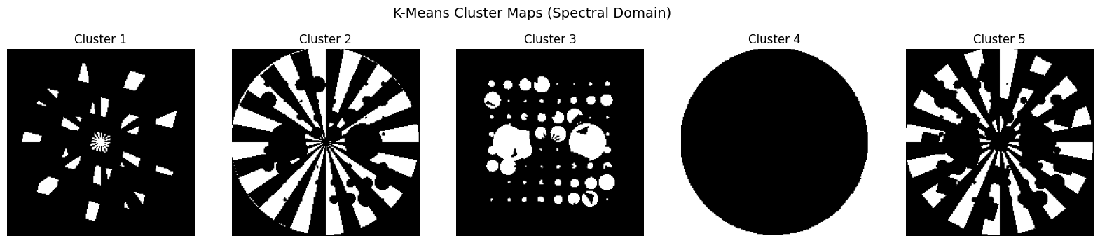 ../_images/notebooks_tutorial_dimensionality_reduction_20_0.png