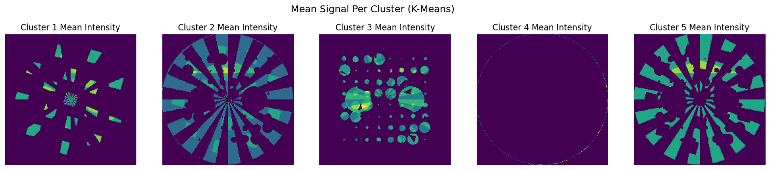 ../_images/notebooks_tutorial_dimensionality_reduction_22_0.png