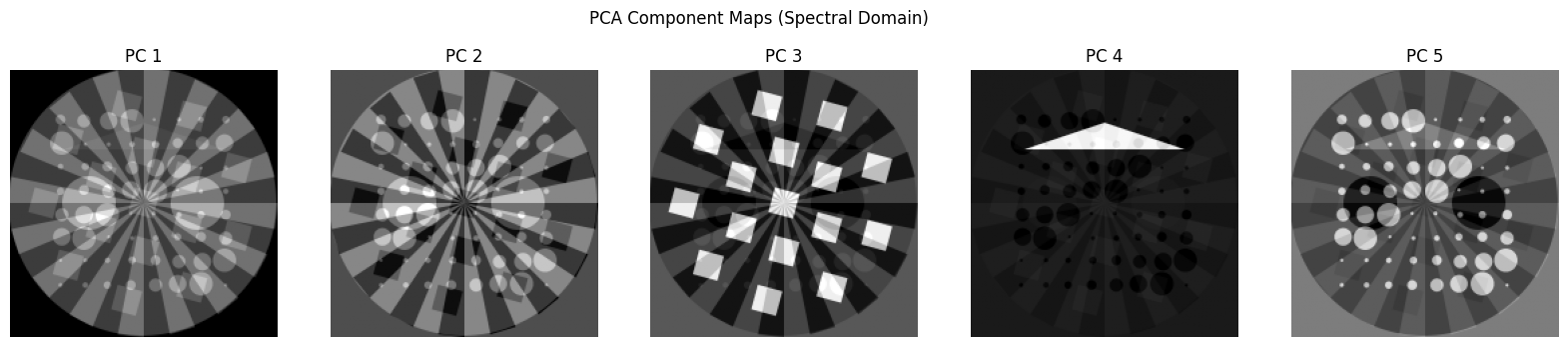 ../_images/notebooks_tutorial_dimensionality_reduction_26_0.png