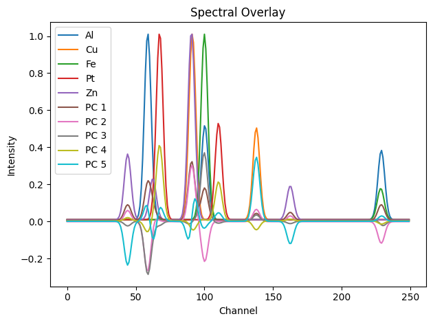 ../_images/notebooks_tutorial_dimensionality_reduction_28_0.png