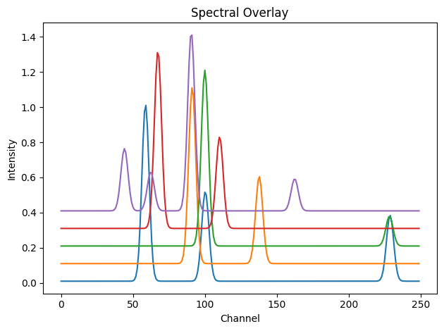 ../_images/notebooks_tutorial_dimensionality_reduction_2_1.png