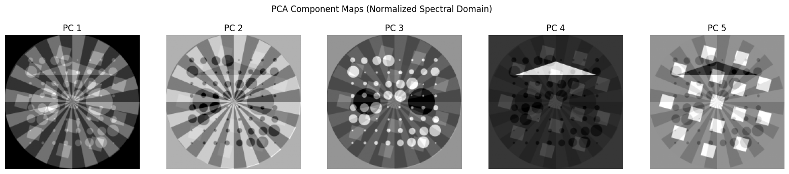 ../_images/notebooks_tutorial_dimensionality_reduction_30_0.png