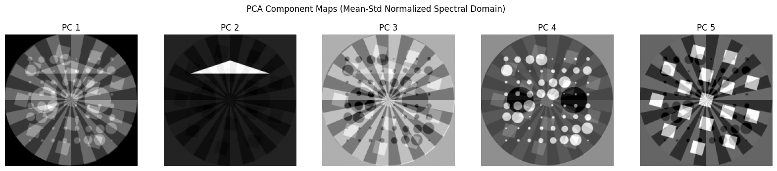 ../_images/notebooks_tutorial_dimensionality_reduction_32_0.png