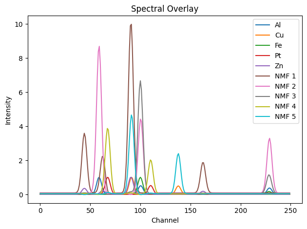../_images/notebooks_tutorial_dimensionality_reduction_38_0.png