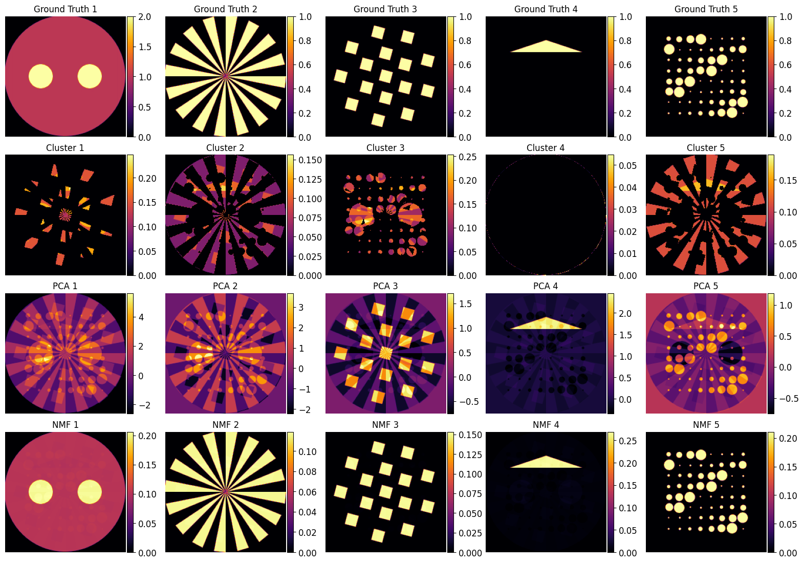 ../_images/notebooks_tutorial_dimensionality_reduction_40_0.png