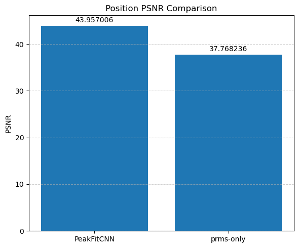 ../_images/notebooks_tutorial_peak_fit_cnn_26_5.png