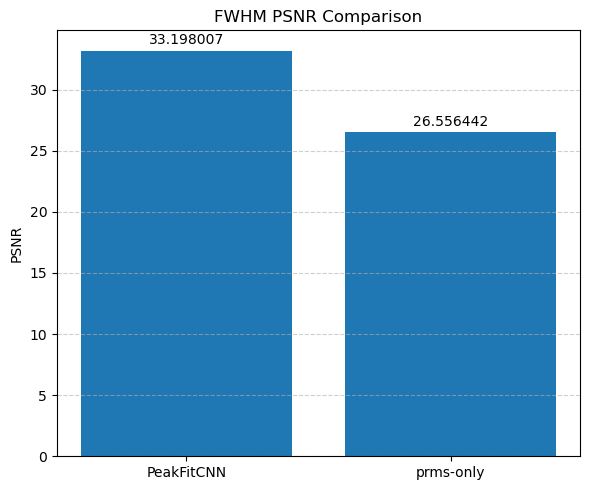 ../_images/notebooks_tutorial_peak_fit_cnn_27_5.png