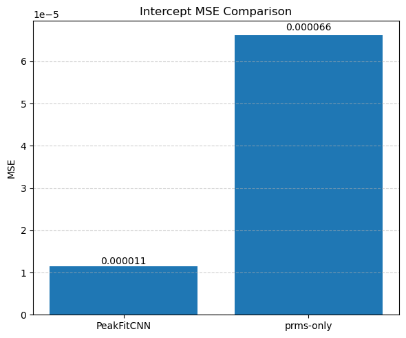 ../_images/notebooks_tutorial_peak_fit_cnn_29_3.png