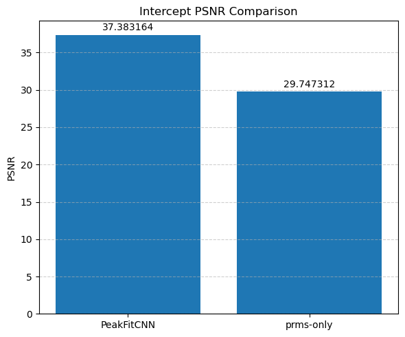 ../_images/notebooks_tutorial_peak_fit_cnn_29_5.png