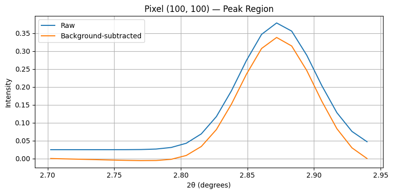../_images/notebooks_tutorial_peak_fitting_16_0.png