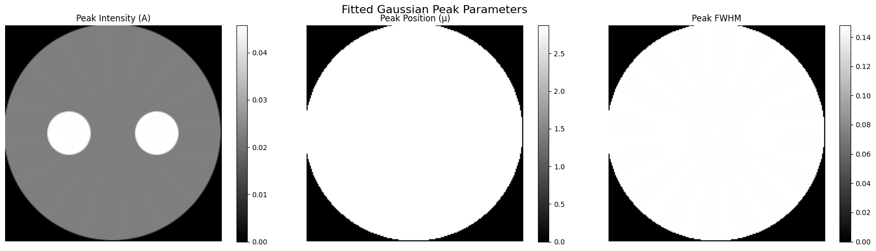 ../_images/notebooks_tutorial_peak_fitting_24_0.png