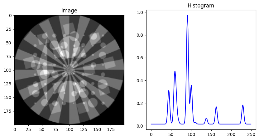 ../_images/notebooks_tutorial_peak_fitting_6_0.png
