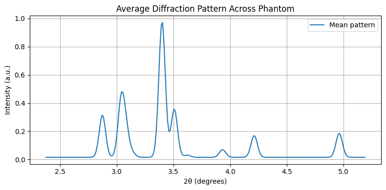 ../_images/notebooks_tutorial_peak_fitting_6_1.png