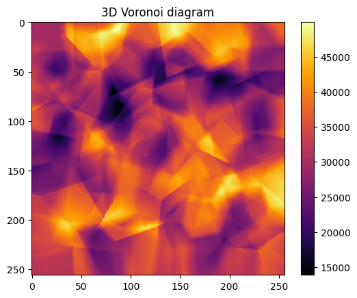 ../_images/notebooks_tutorial_phantoms_20_1.png