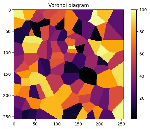 ../_images/notebooks_tutorial_phantoms_8_0.png