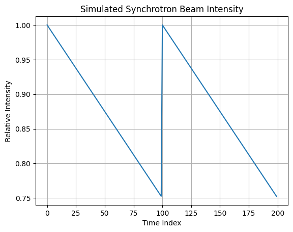 ../_images/notebooks_tutorial_sinogram_handling_9_0.png